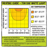 Zilla Incandescent Heat Bulb - Bay Bridge Aquarium and Pet