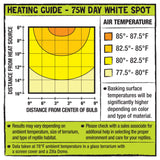 Zilla Incandescent Spot Bulb - Bay Bridge Aquarium and Pet